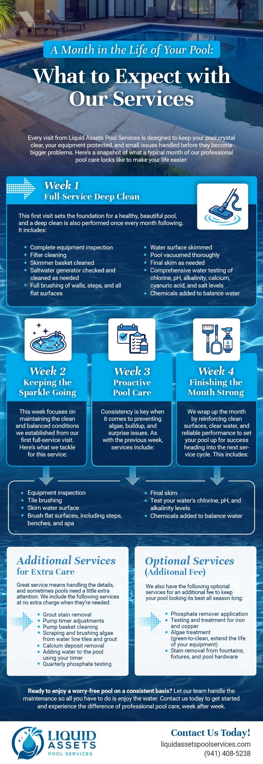 A Month in the Life of Your Pool: What to Expect with Our Services